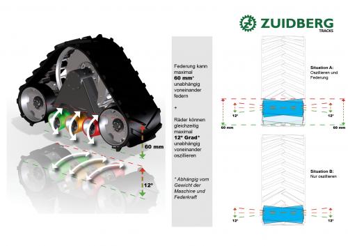 Nieuw 3D-veersysteem zorgt voor