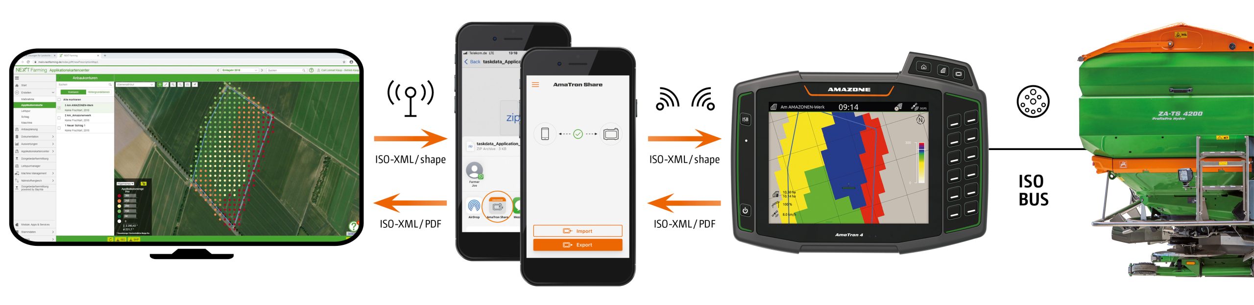 Eenvoudige gegevensuitwisseling via de AmaTron Share-app